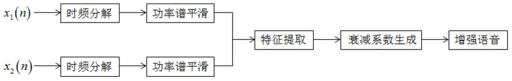 Two-channel speech enhancement system and method