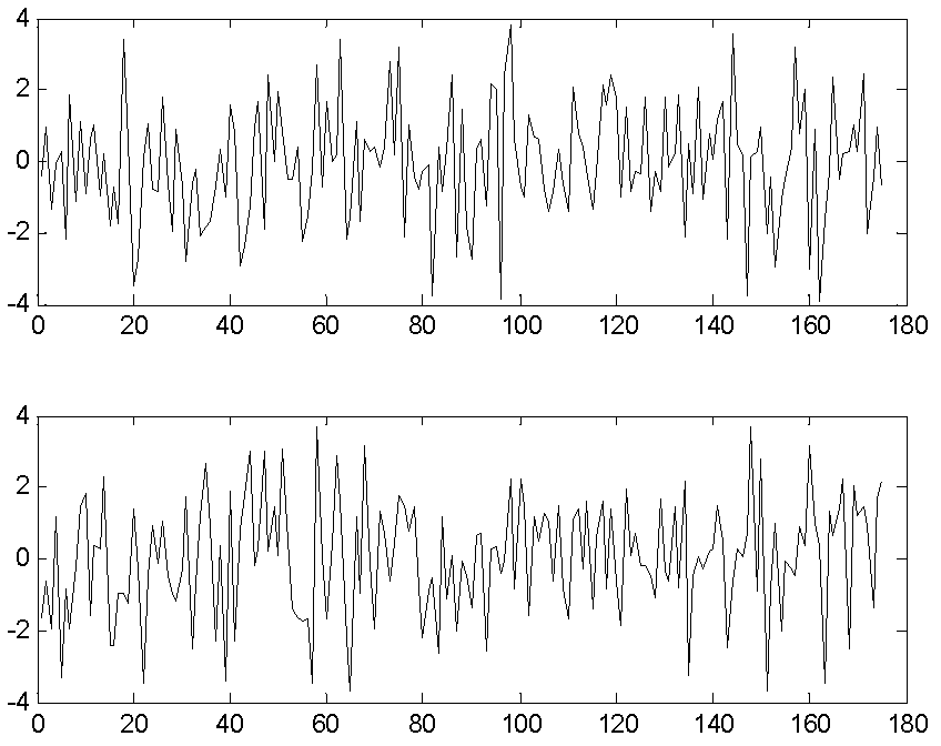 Single-axis rotating micro-mechanical inertial navigation modulation method