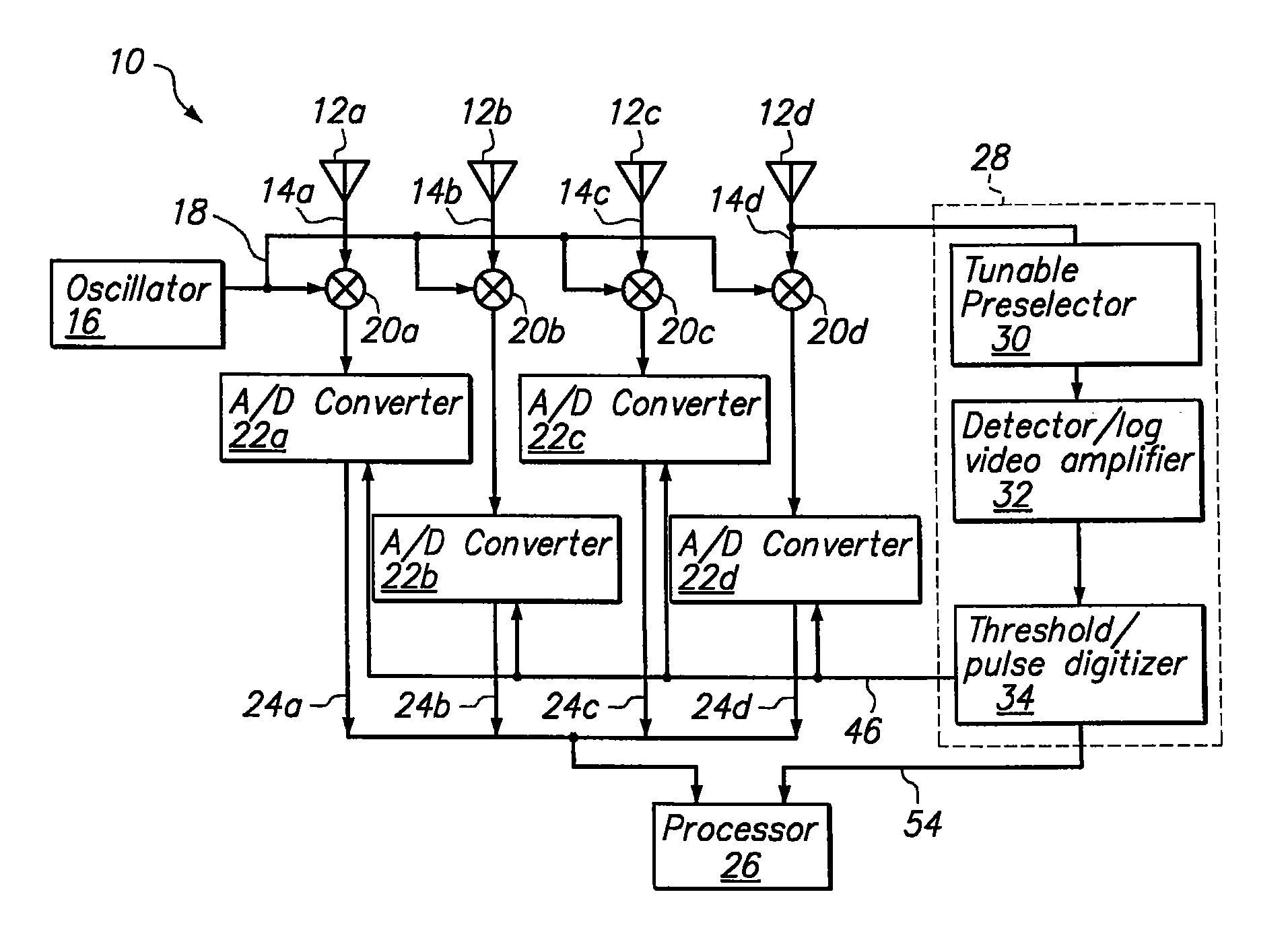 Hybrid radar receiver