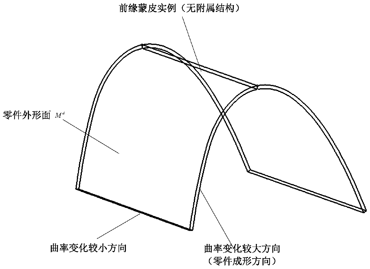 Skin process model correction method based on workpart point cloud model