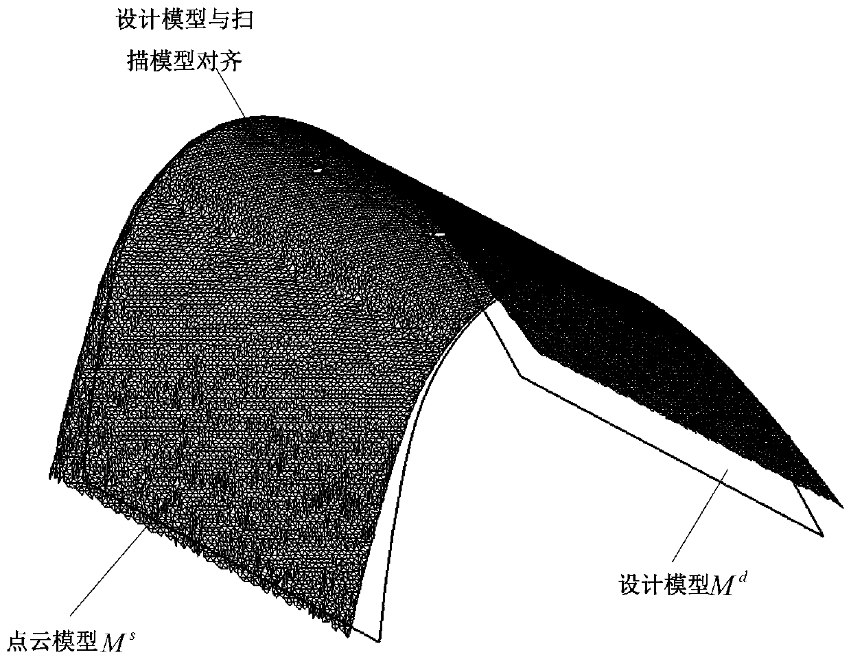 Skin process model correction method based on workpart point cloud model