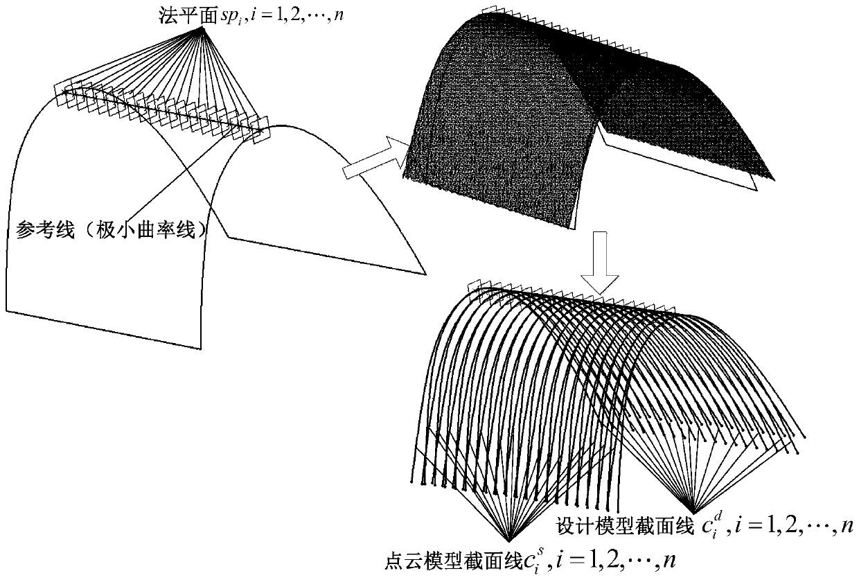 Skin process model correction method based on workpart point cloud model