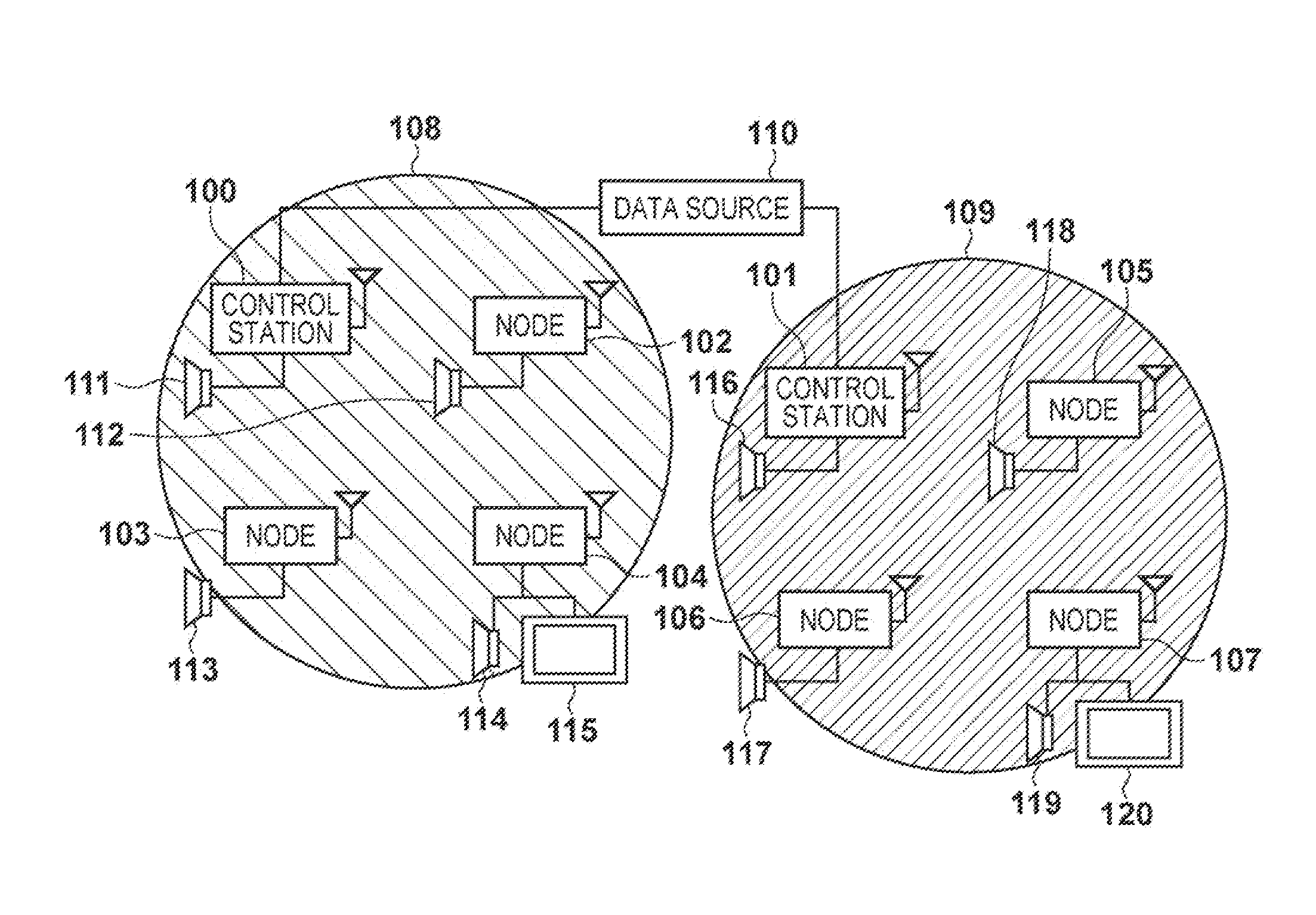 Communication system, control station thereof and communication method