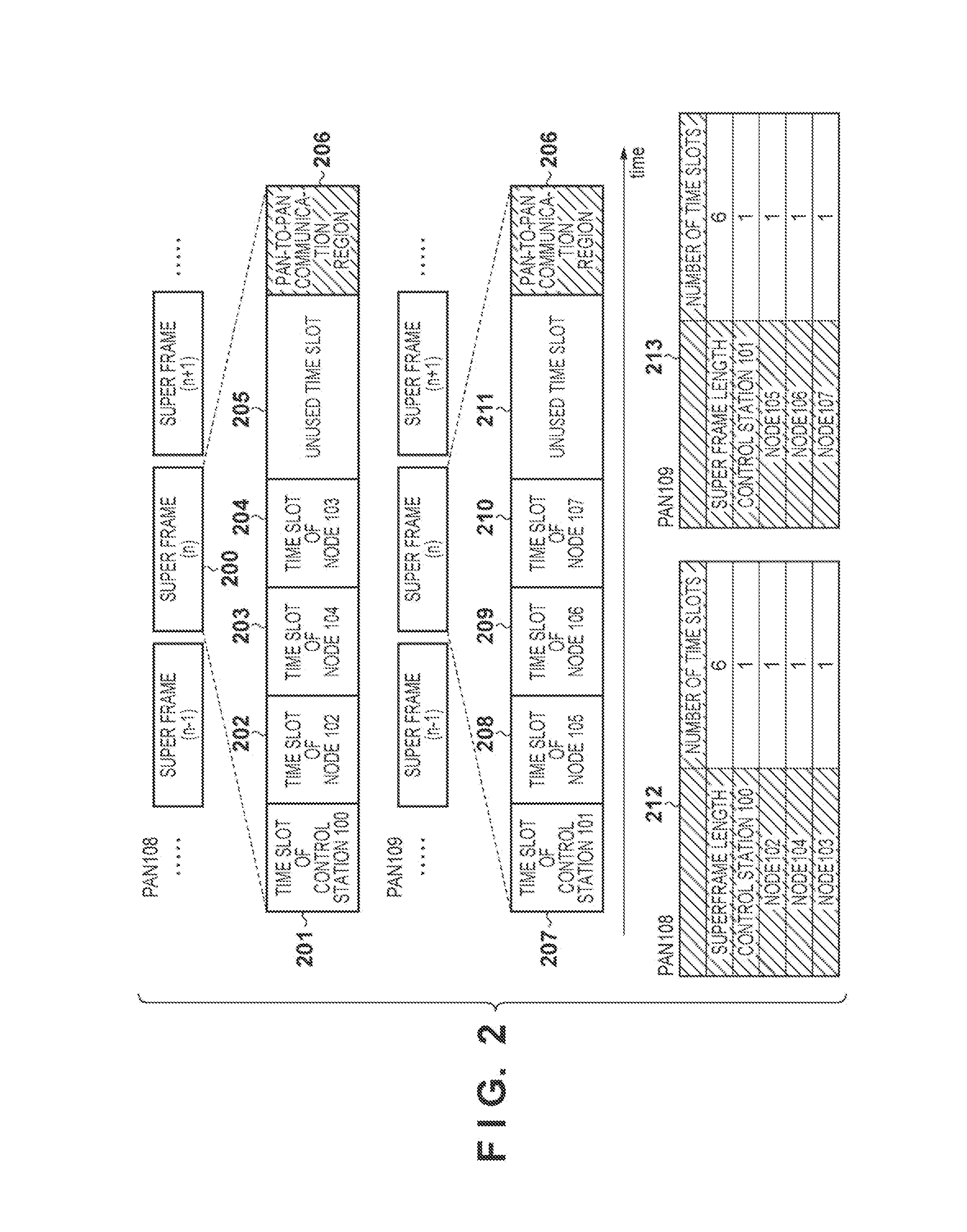 Communication system, control station thereof and communication method