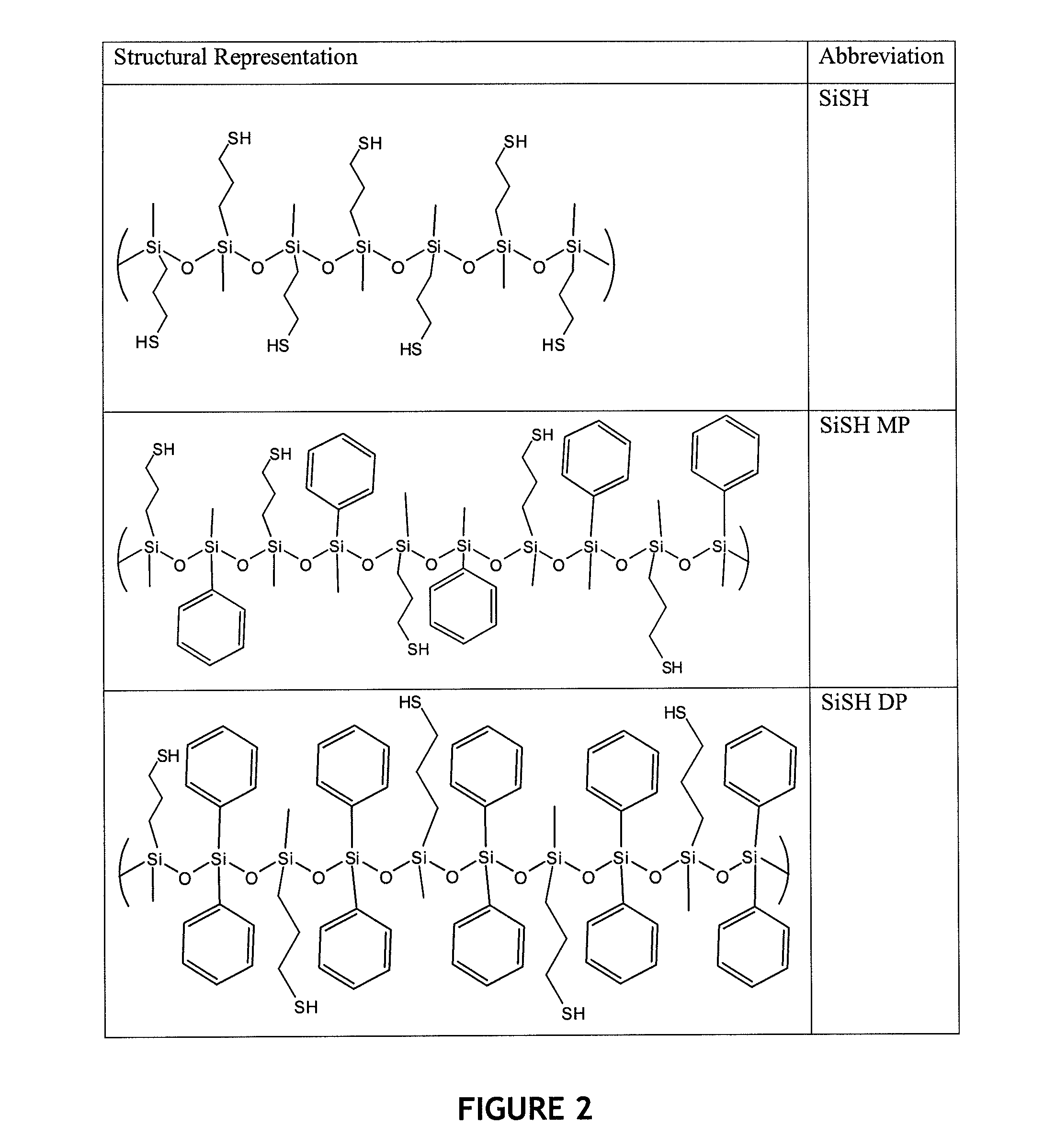 Polymer impression materials