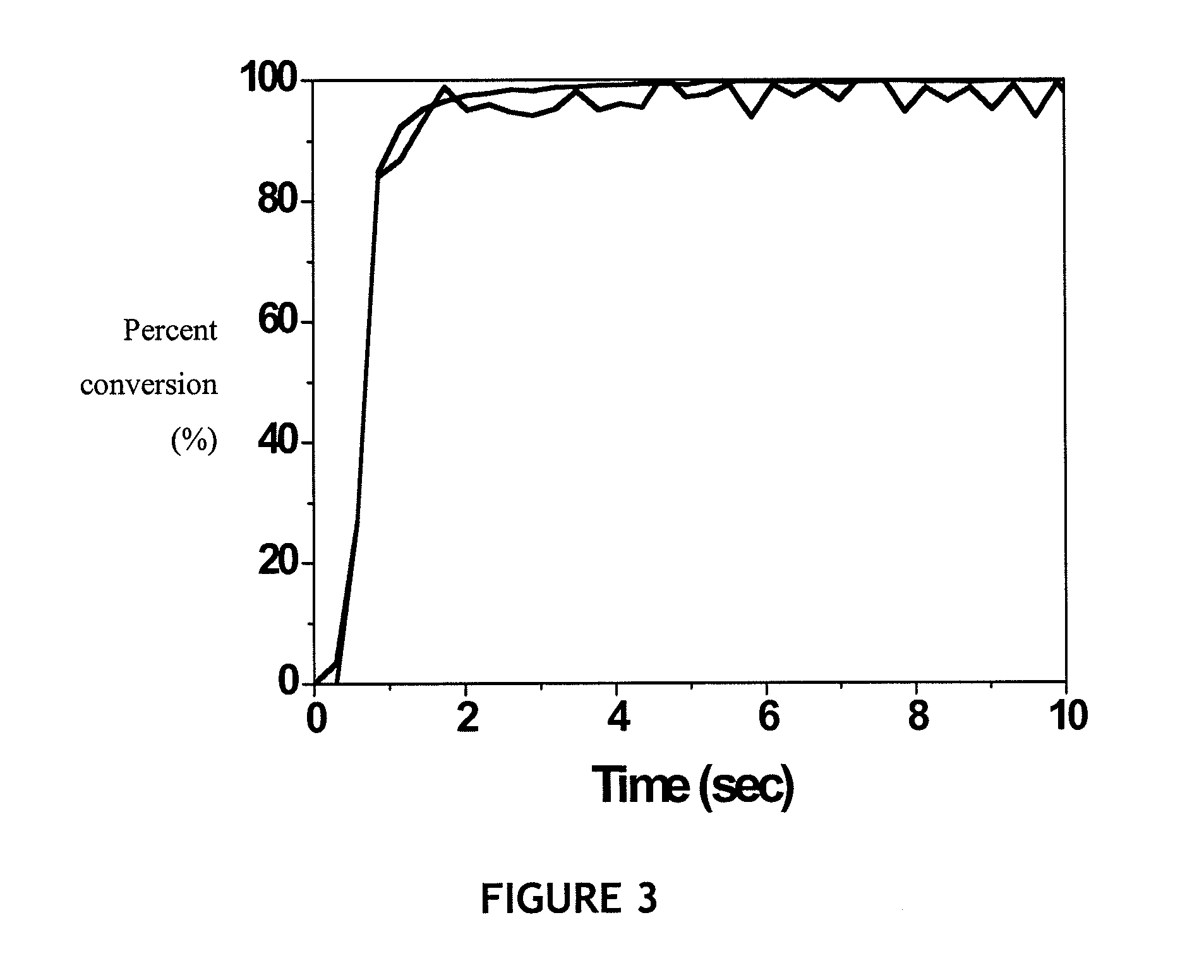 Polymer impression materials