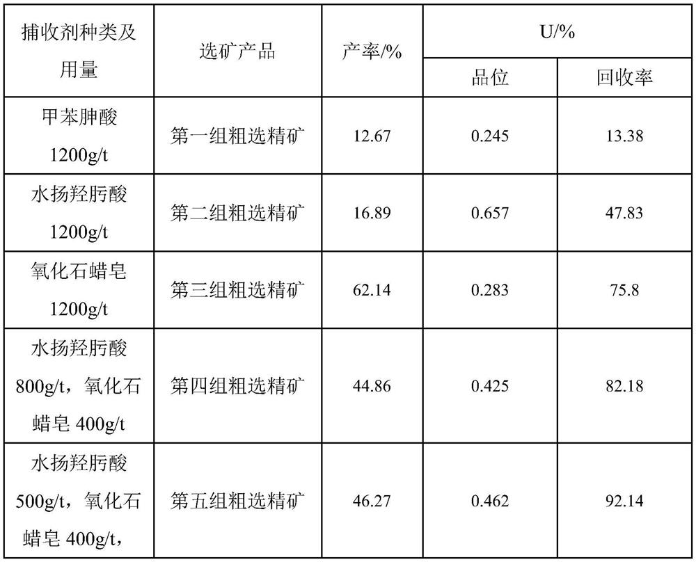 A method for flotation of uranium minerals from volcanic rock type uranium ore