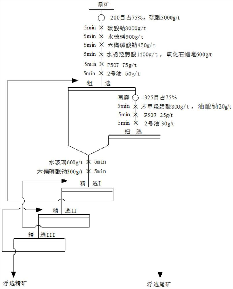 A method for flotation of uranium minerals from volcanic rock type uranium ore