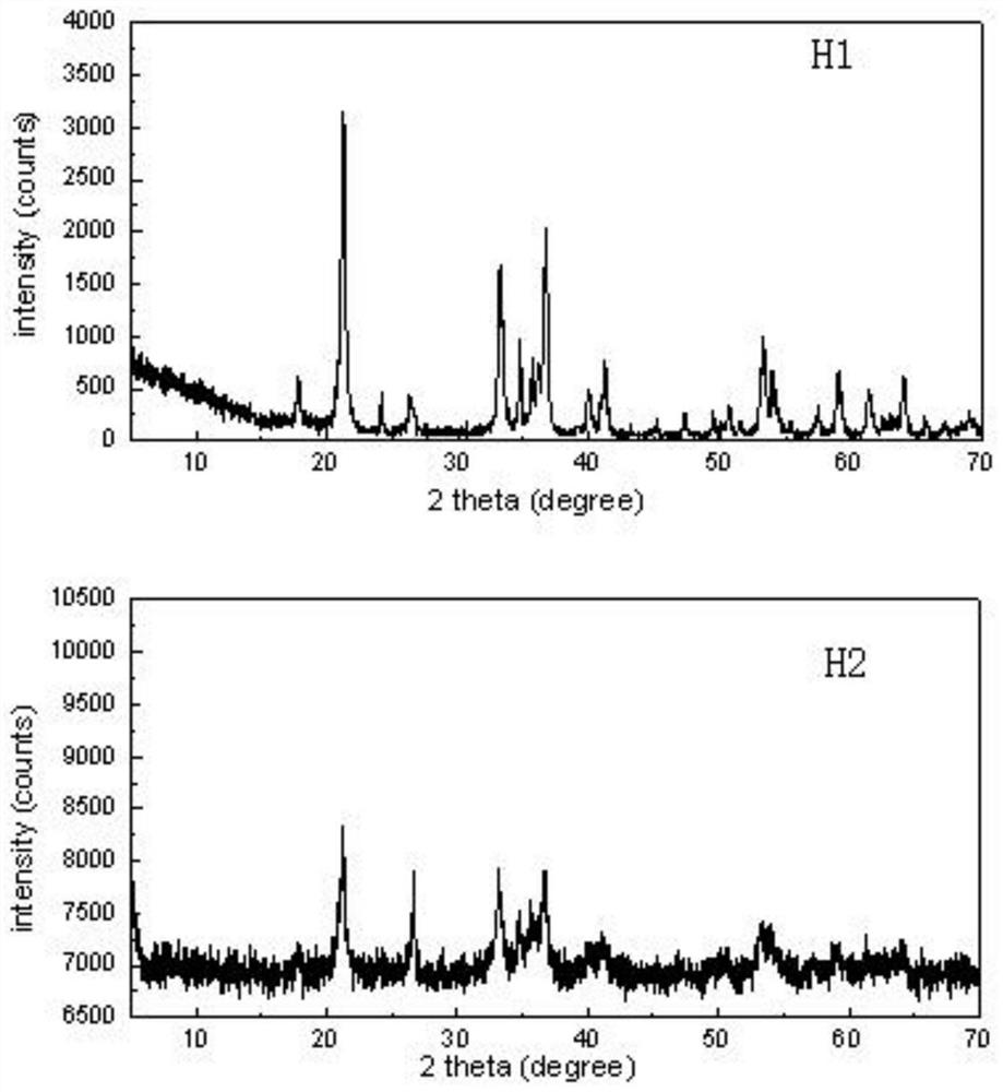 A solidification and stabilization material for controlling arsenic pollution and its preparation method