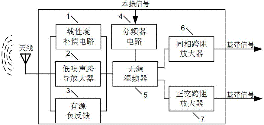 High-sensitivity receiver front-end circuit with impedance mapping function