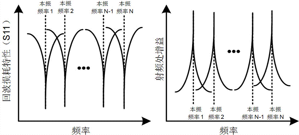 High-sensitivity receiver front-end circuit with impedance mapping function