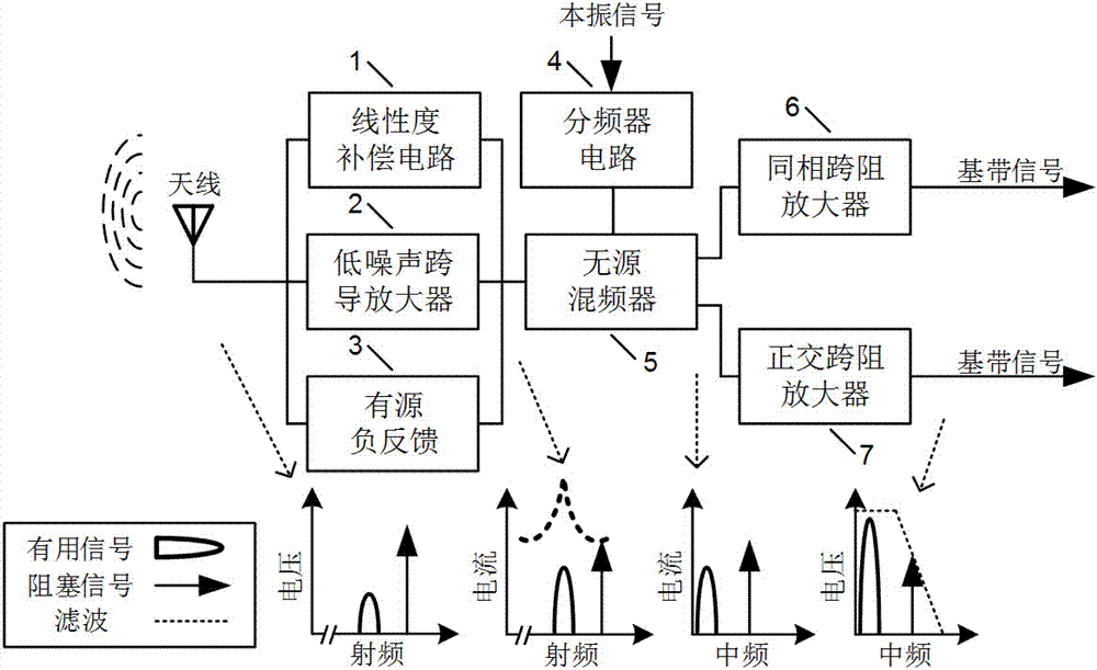 High-sensitivity receiver front-end circuit with impedance mapping function