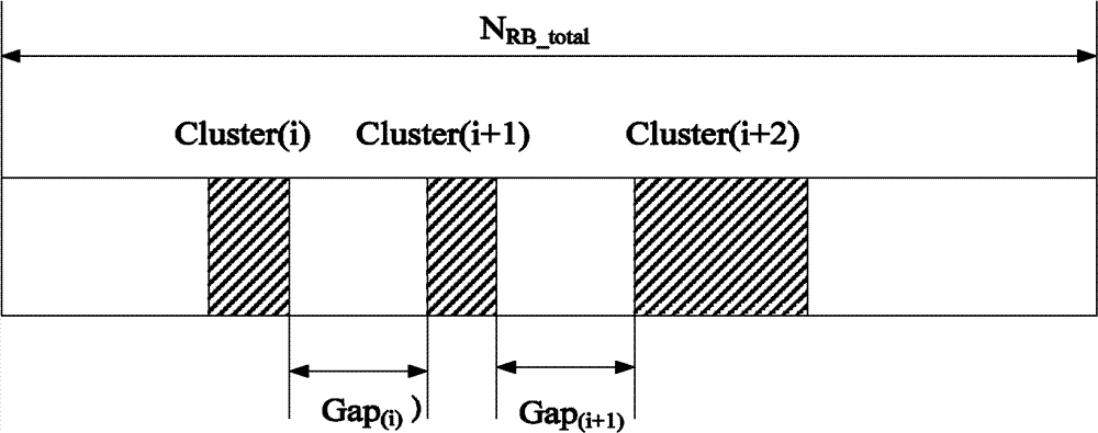 Allocation method for upstream discontinuous resource block and device thereof