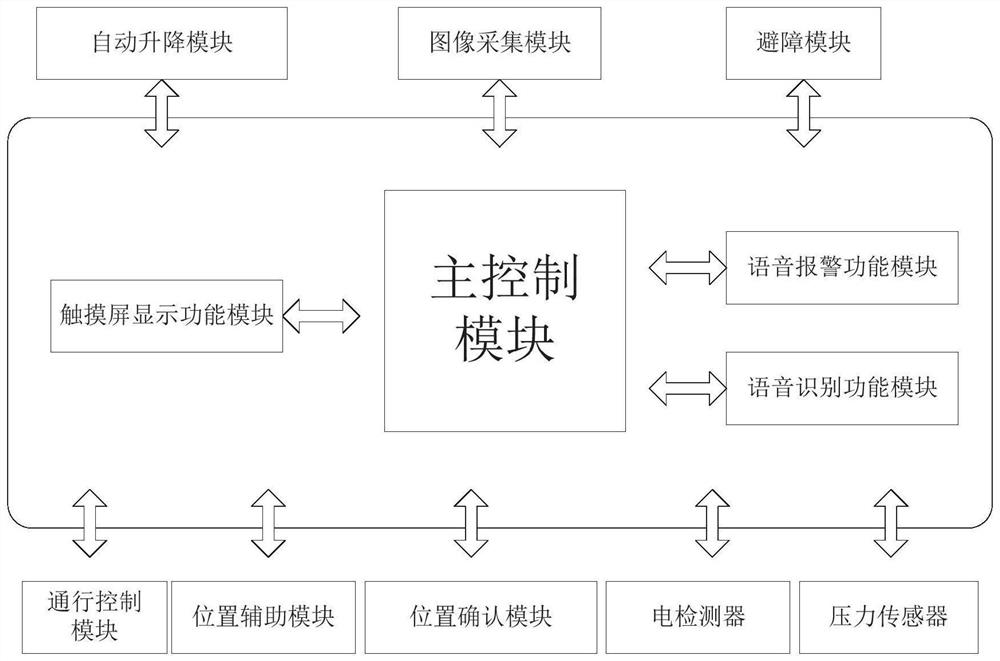 Automatic lifting intelligent image acquisition device and method for tobacco leaf acquisition