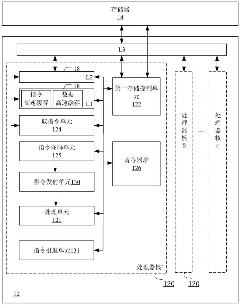 Processing unit, processor core, neural network training machine and method