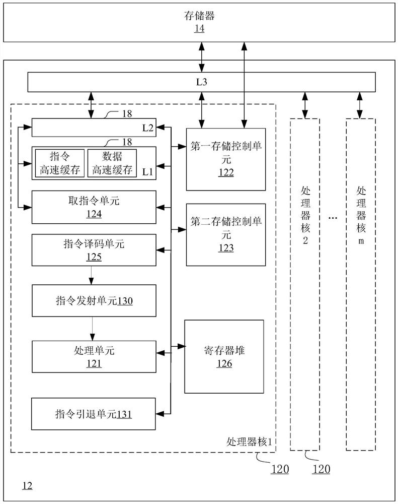 Processing unit, processor core, neural network training machine and method