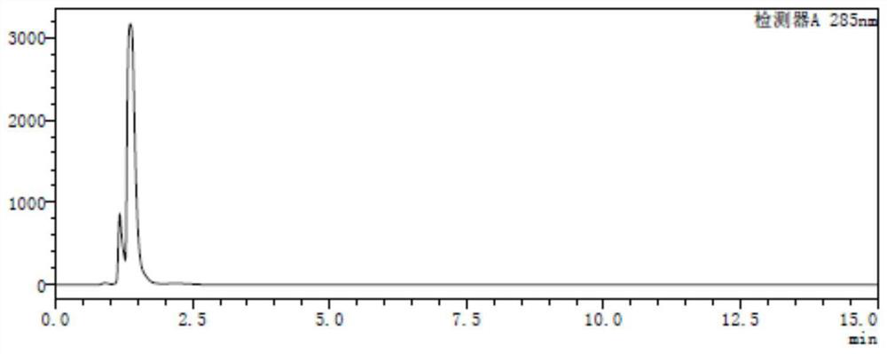 Method for detecting three potential genotoxic impurities in meropenem