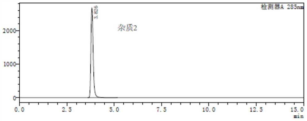 Method for detecting three potential genotoxic impurities in meropenem