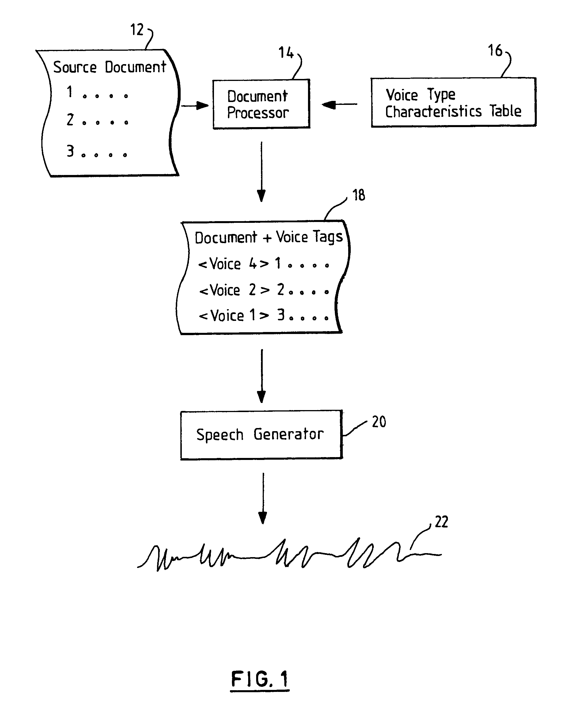 Method and apparatus for preparing a document to be read by a text-to-speech reader