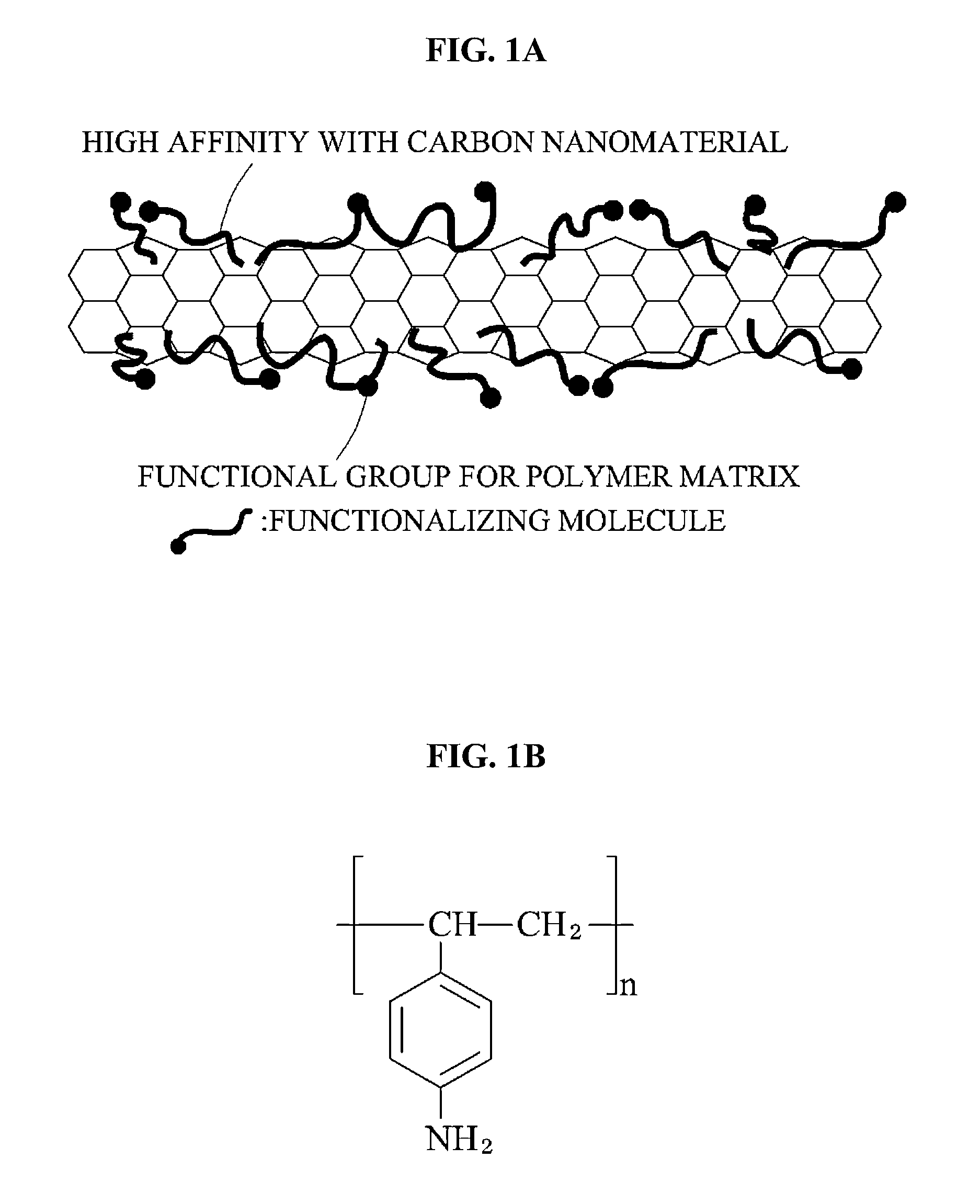 Carbon nanomaterial, carbon nanomaterial-polymer composite material, carbon fiber-carbon nanomaterial-polymer composite material, and methods of preparing the same