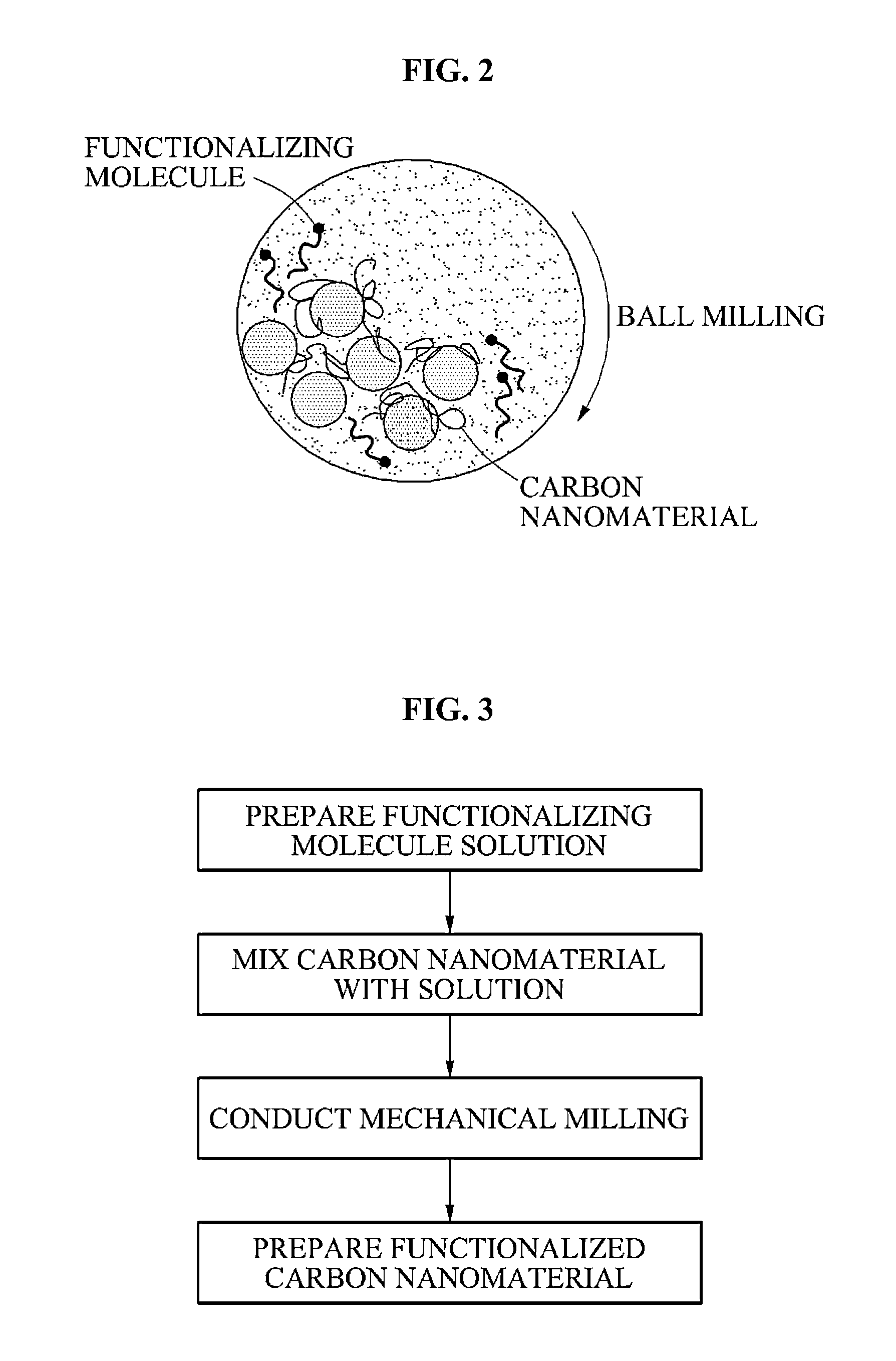 Carbon nanomaterial, carbon nanomaterial-polymer composite material, carbon fiber-carbon nanomaterial-polymer composite material, and methods of preparing the same