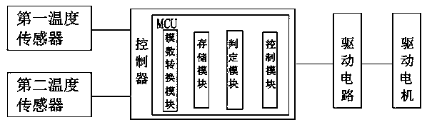 Intelligent variable frequency central air-conditioning energy-saving control method