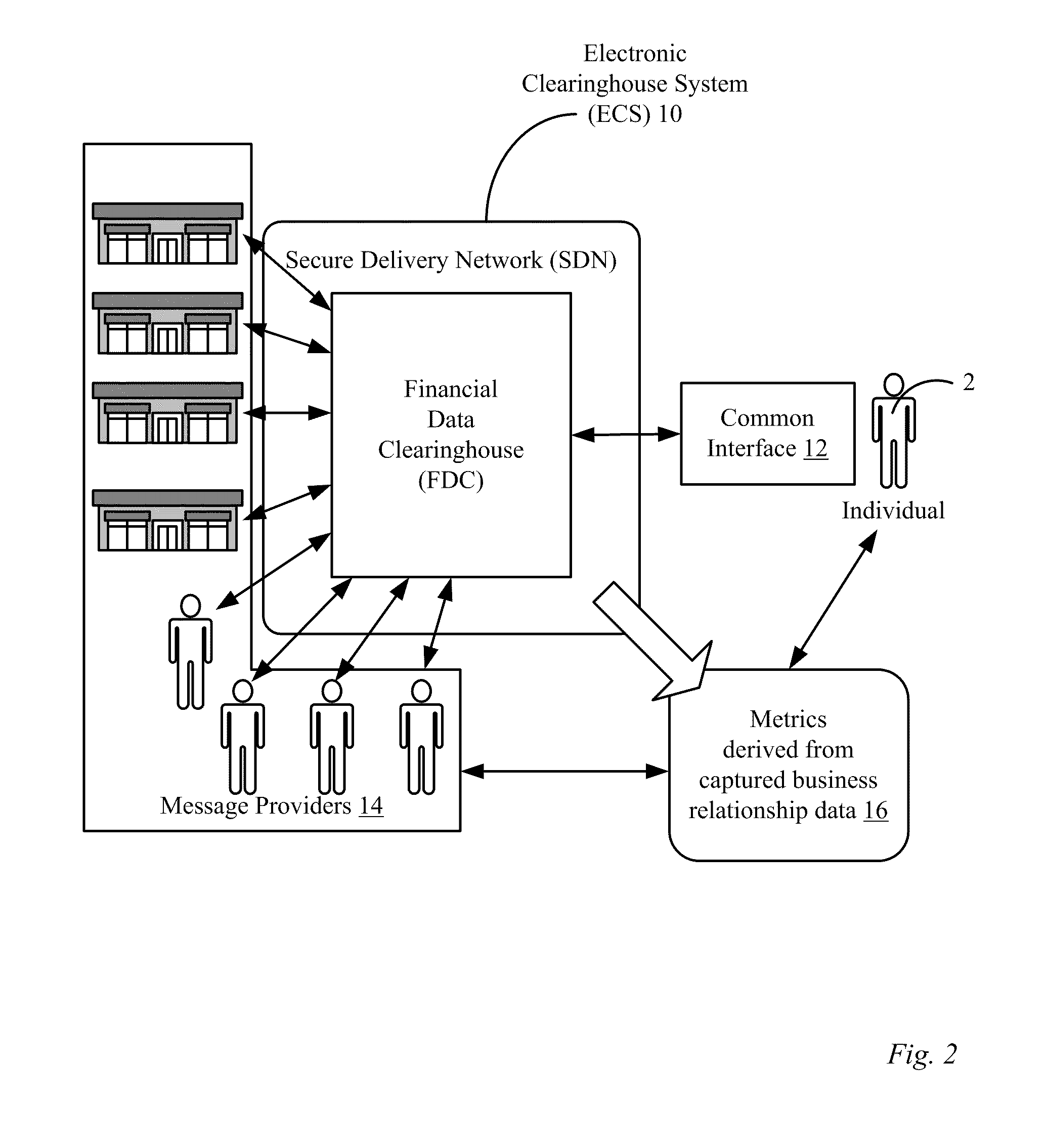 Methods and apparatus for a financial document clearinghouse and secure delivery network