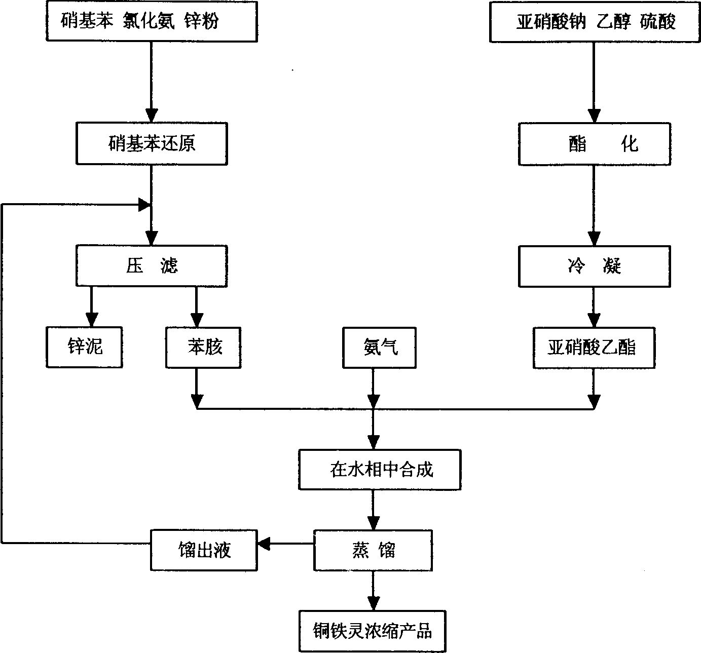 Preparation method of concentration floating agent for copper and iron