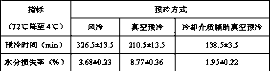 Method for improving color and luster changes of low-temperature cooked meat product during vacuum pre-cooling process