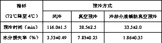 Method for improving color and luster changes of low-temperature cooked meat product during vacuum pre-cooling process