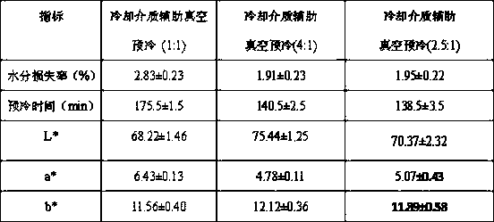 Method for improving color and luster changes of low-temperature cooked meat product during vacuum pre-cooling process