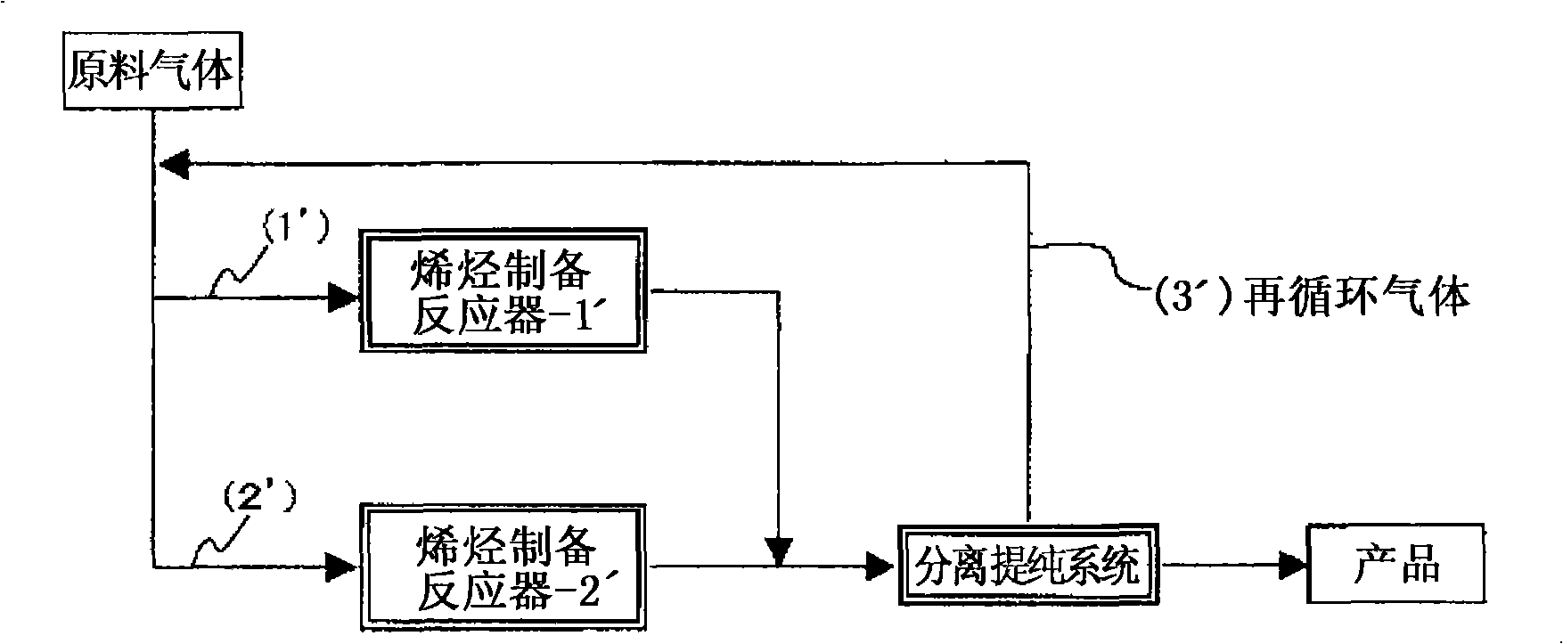 Method for production of lower olefin