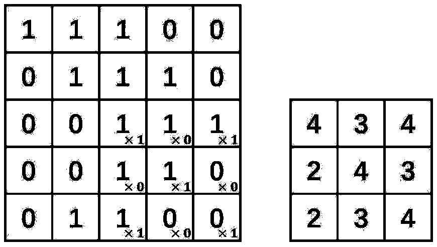 Cross-domain text sentiment classification method based on domain confrontation self-adaption