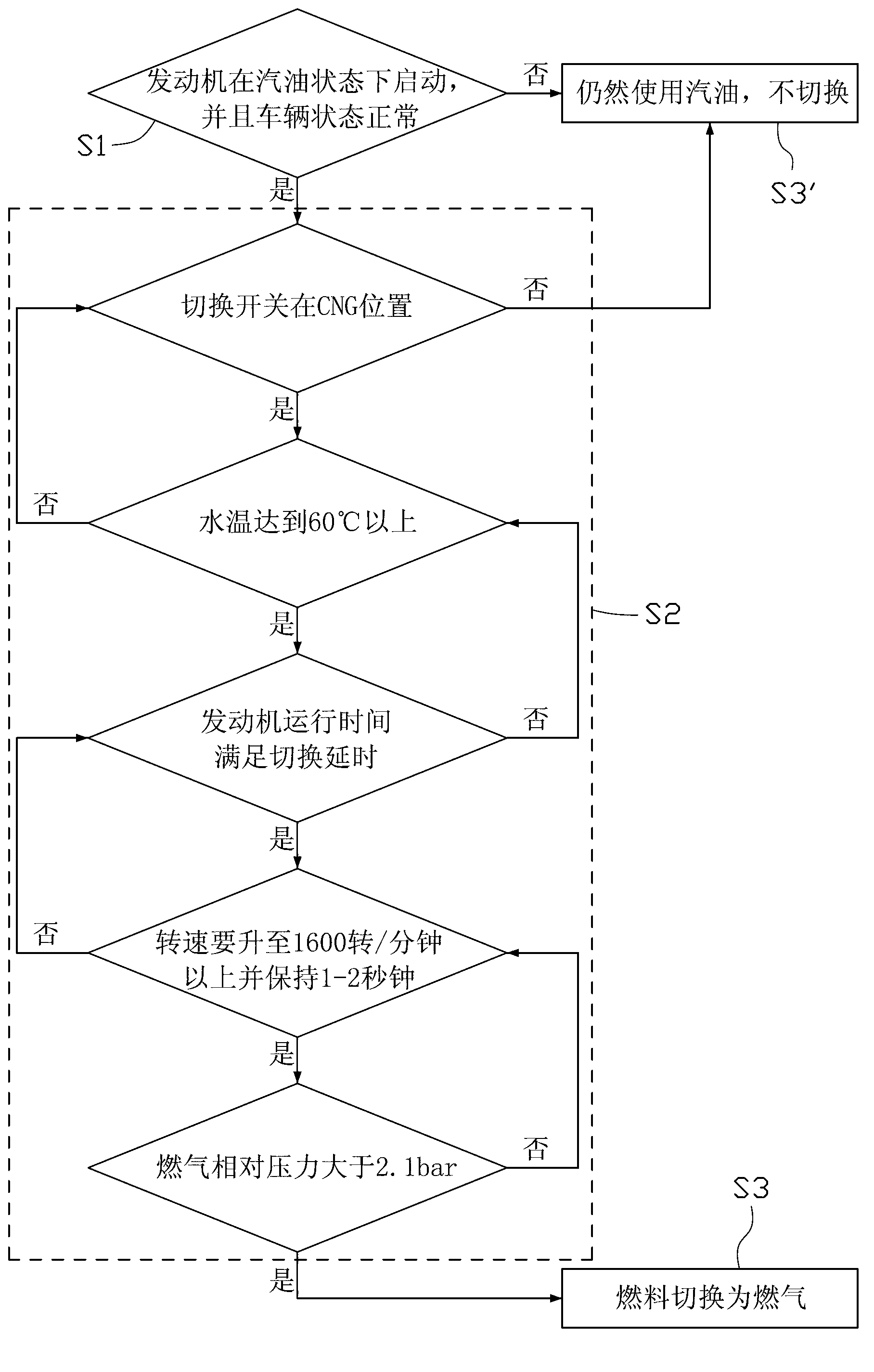 Fuel switching control method for dual-fuel vehicle