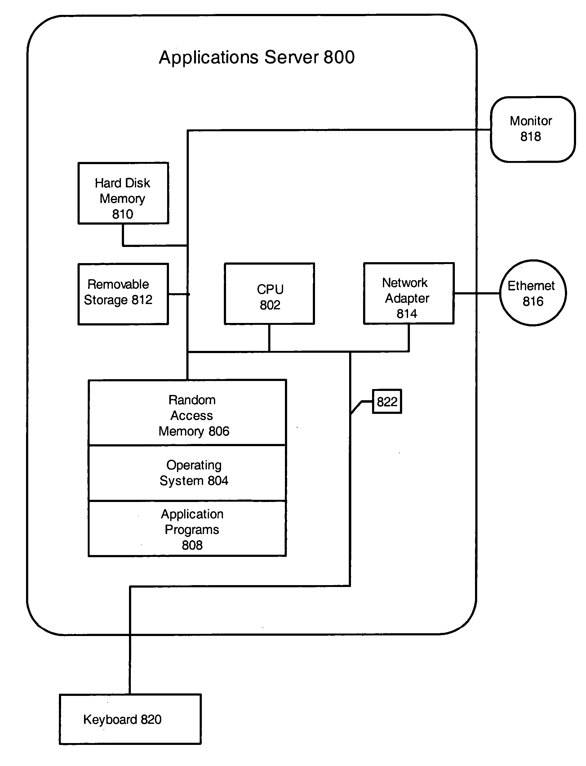 System and method for offering guest amenities