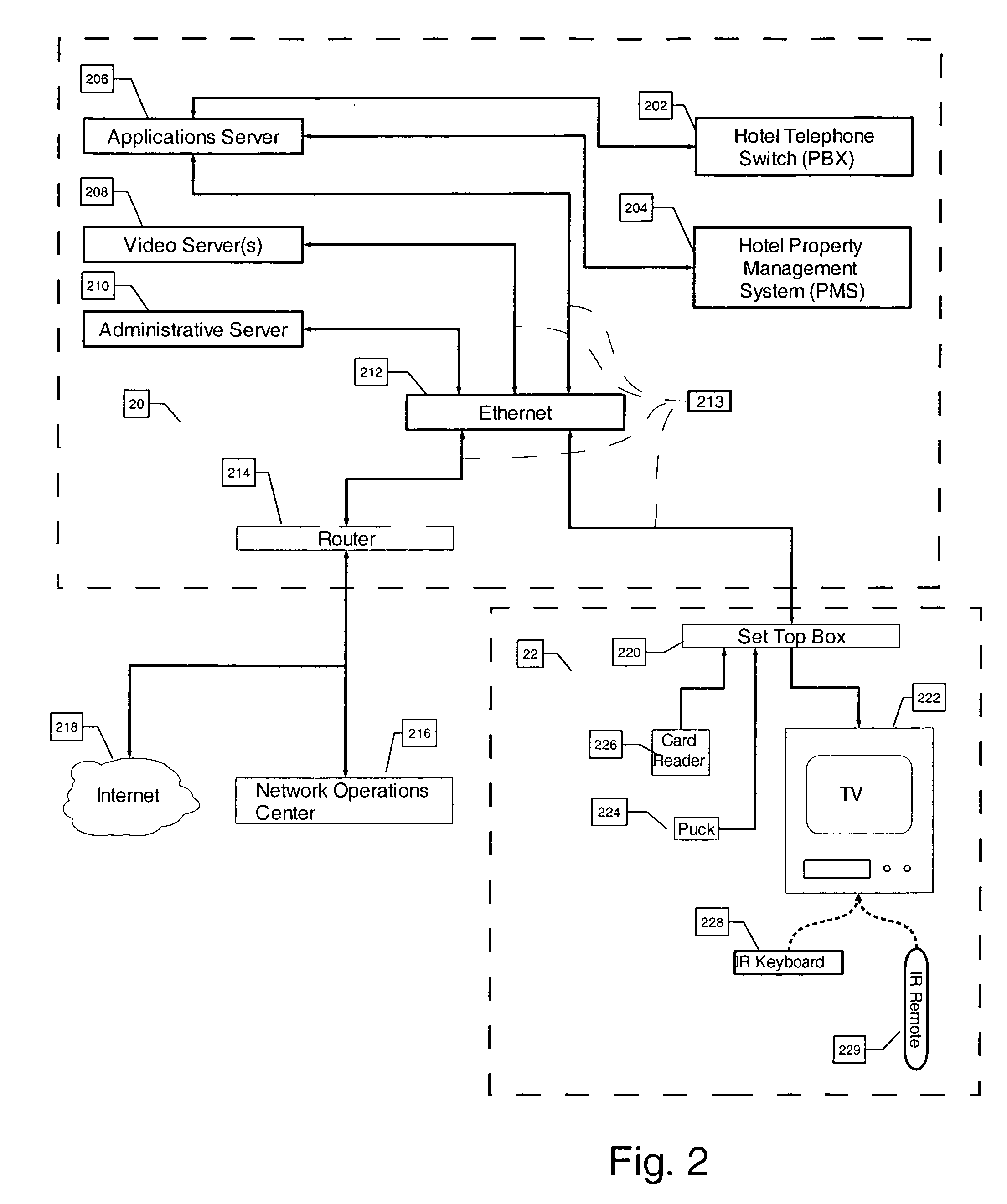 System and method for offering guest amenities