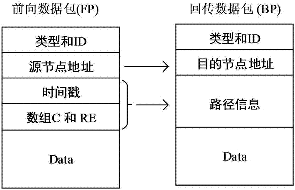 Energy consumption balanced underwater acoustic network route establishing method