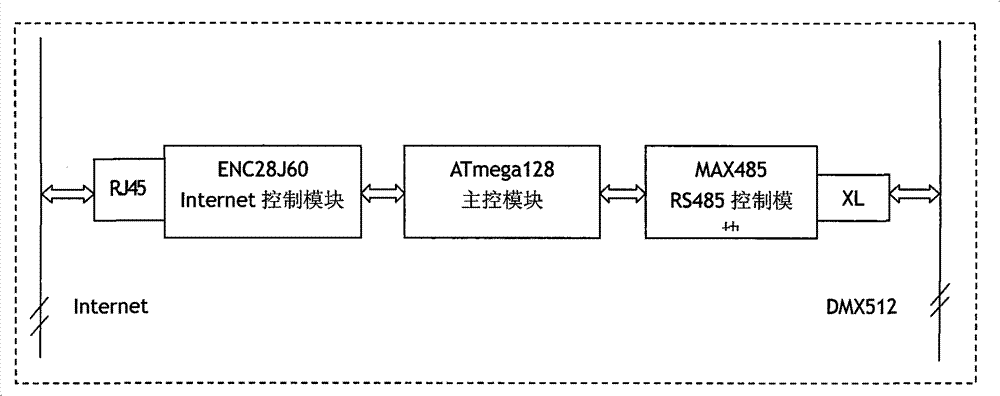 Logic group address supporting method and logic group address supporting system for DMX512 landscape lighting management and control