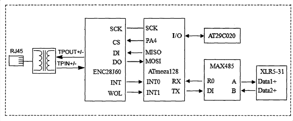 Logic group address supporting method and logic group address supporting system for DMX512 landscape lighting management and control