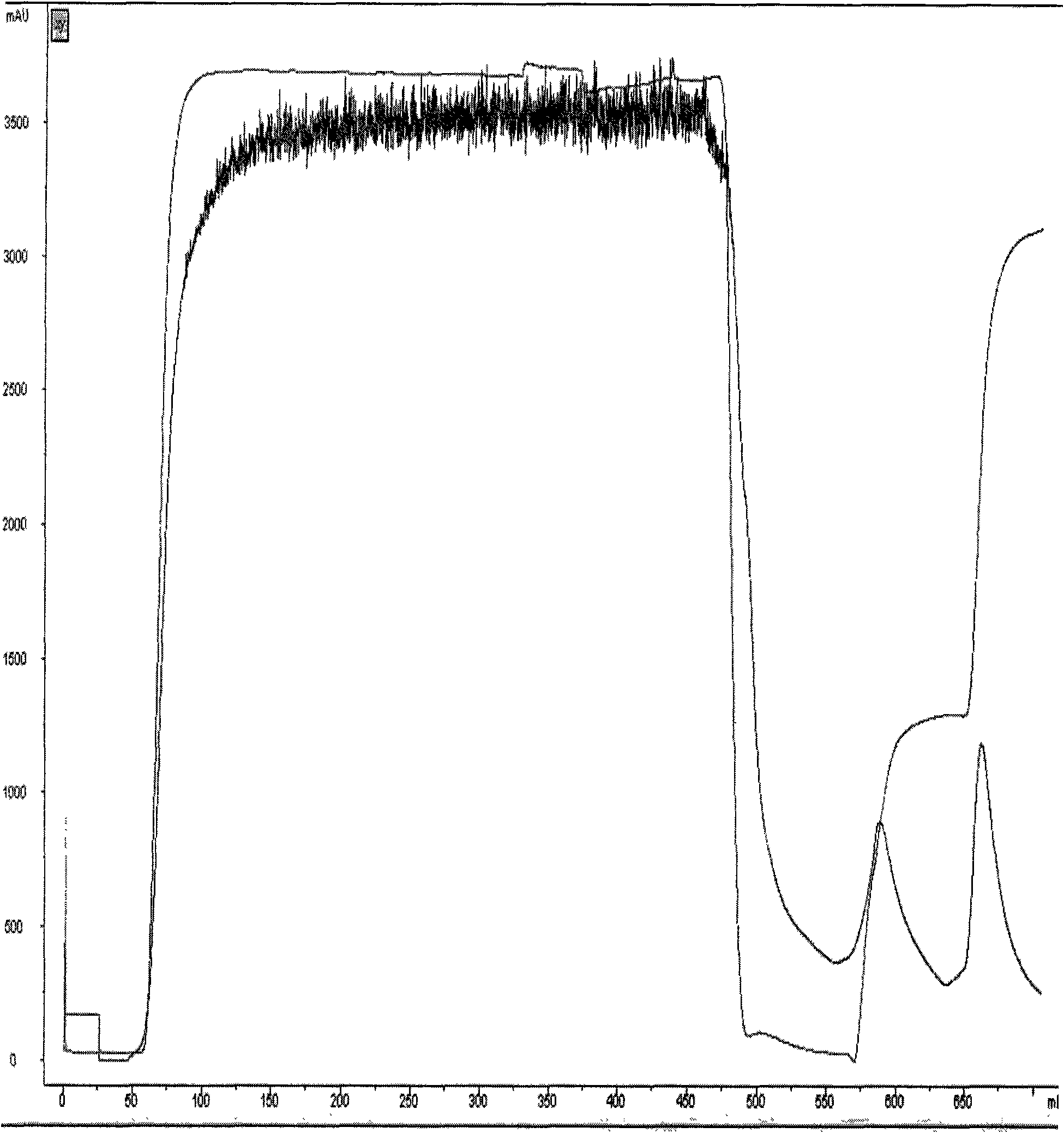 Recombined long-acting glucagons peptide analogue and preparation method thereof