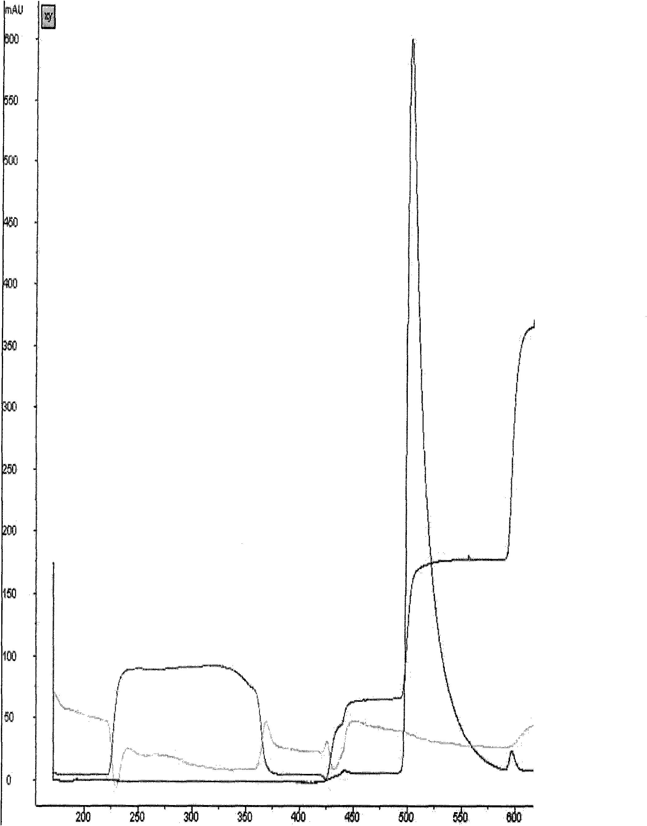 Recombined long-acting glucagons peptide analogue and preparation method thereof