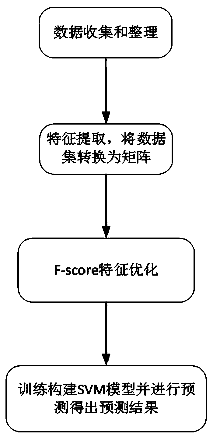 Method for predicting interaction between sRNA and target mRNA of sRNA in bacteria