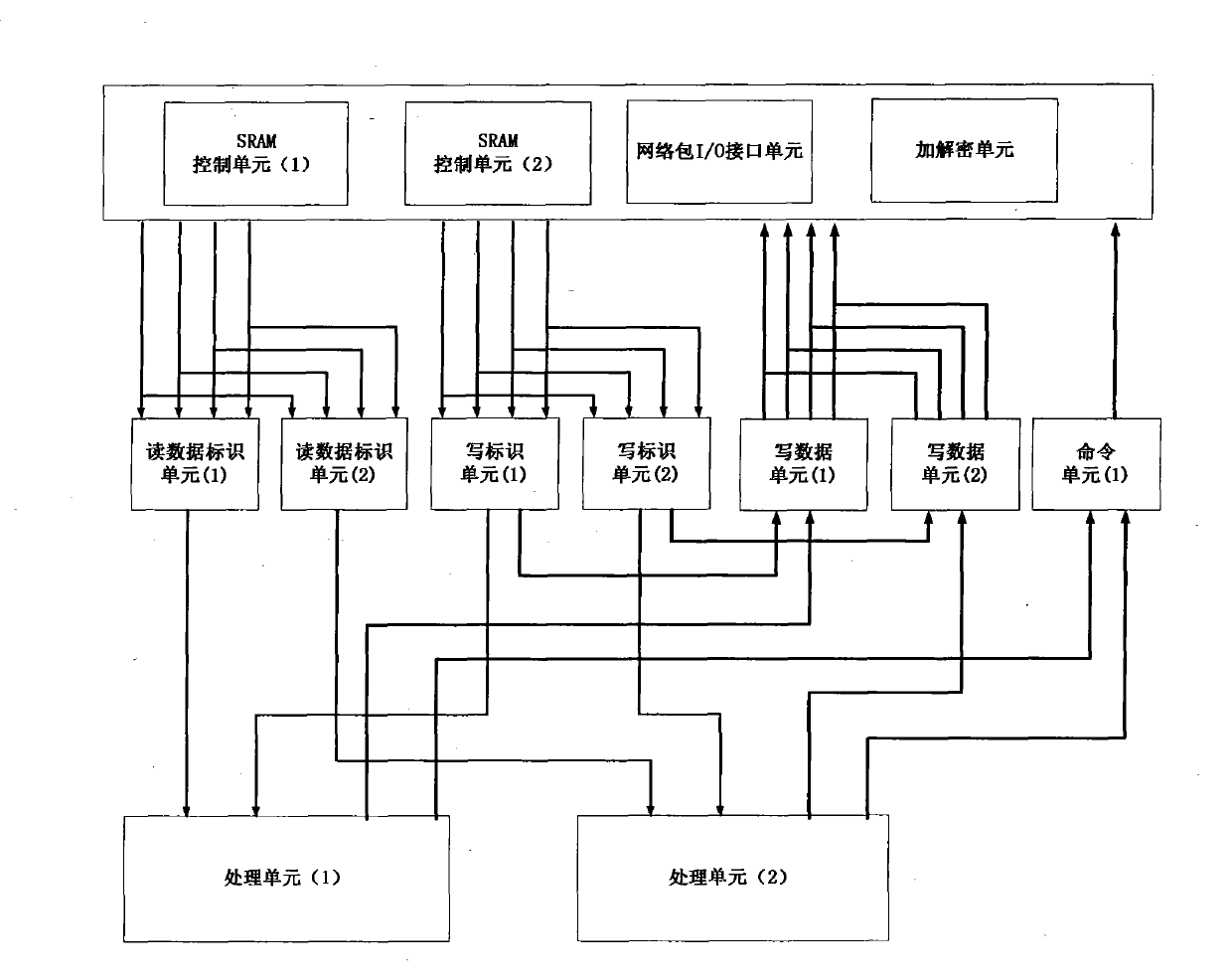 Chip interconnection structure and chip interconnection method of multi-core network processor