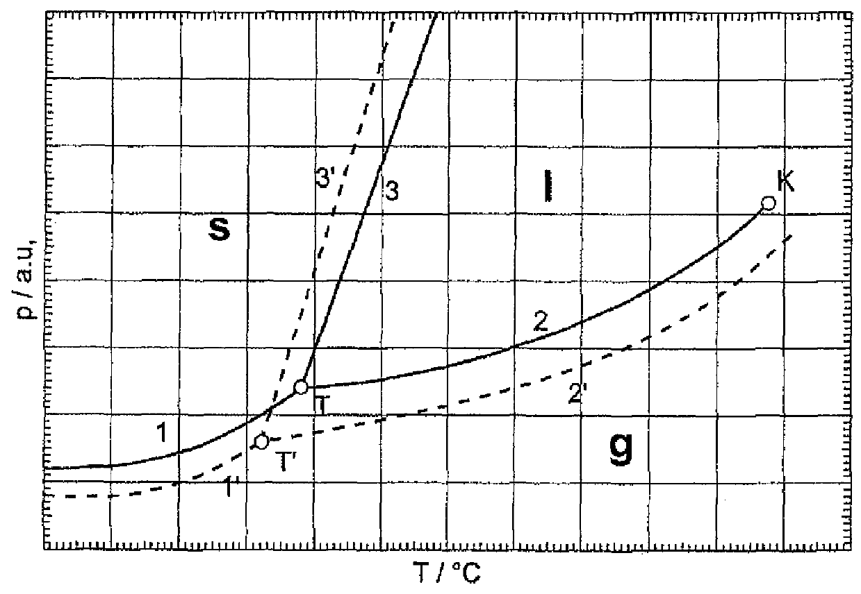 Device and method for coating a substrate