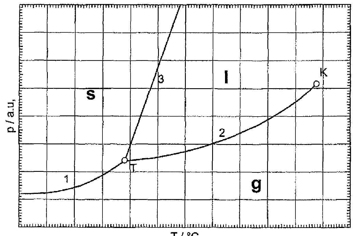 Device and method for coating a substrate