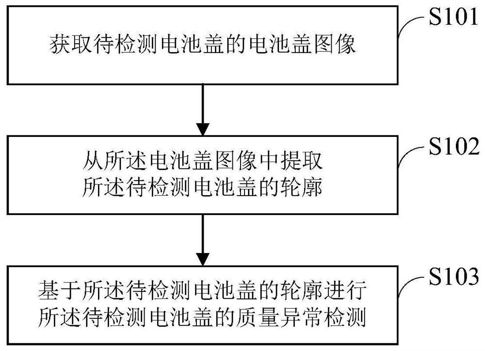 Battery cover quality detection method and device, computer equipment and storage medium