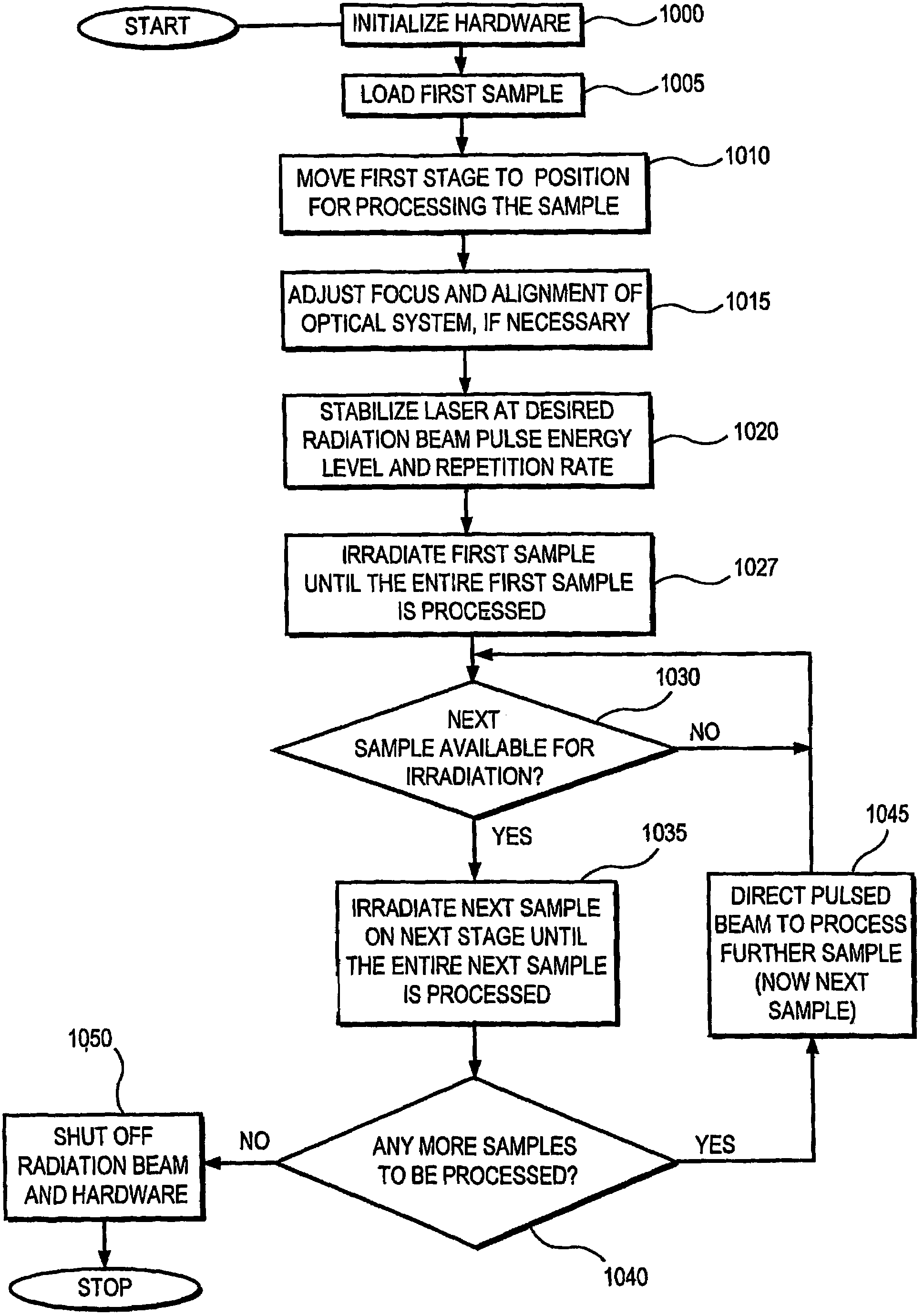 System and process for processing a plurality of semiconductor thin films which are crystallized using sequential lateral solidification techniques