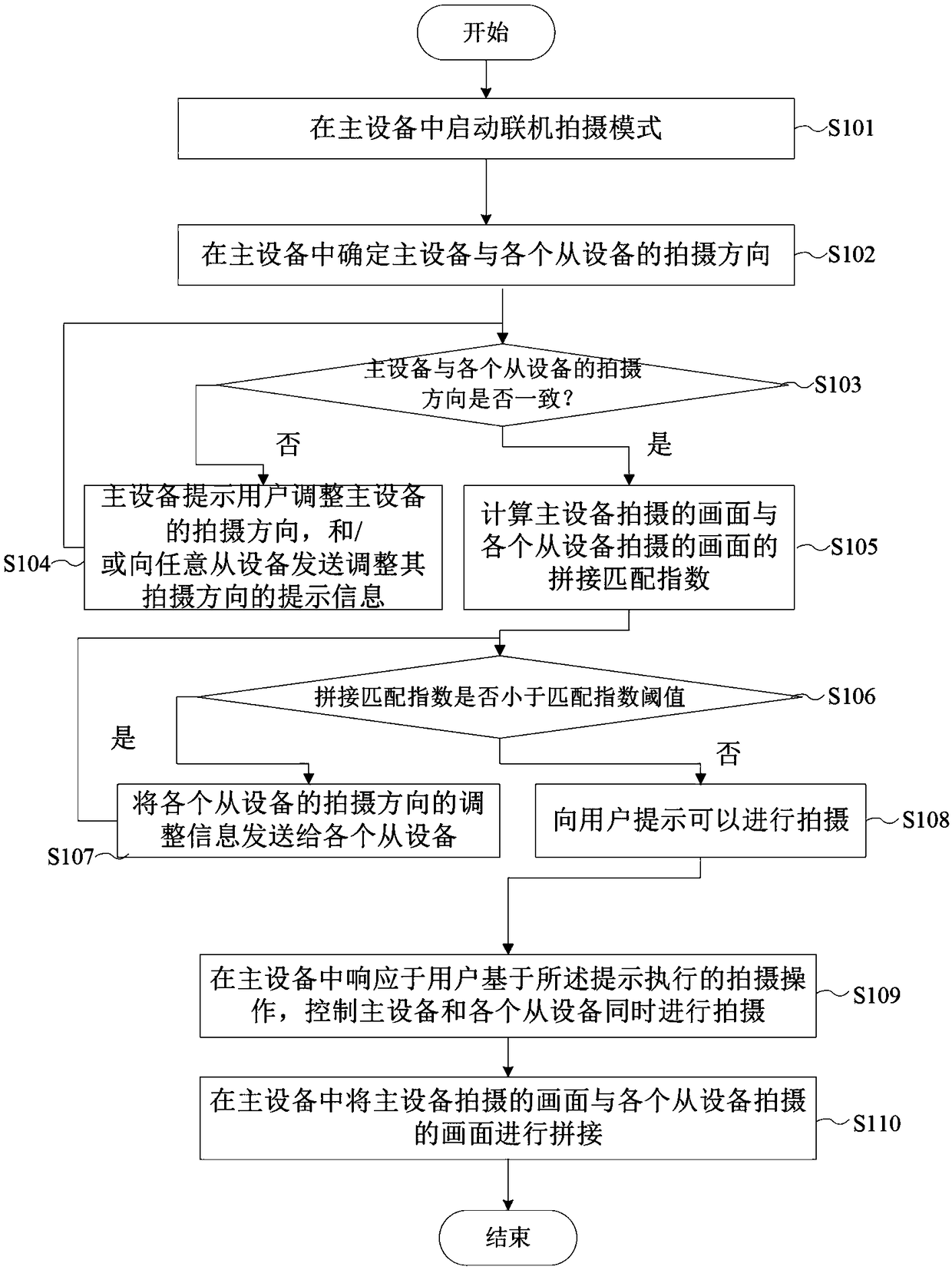 Shooting method, electronic device, shooting control method and server