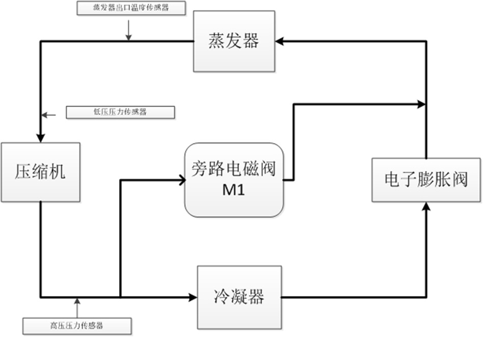 Intelligent defrosting method for refrigerating system based on evaporation temperature difference and refrigerating system