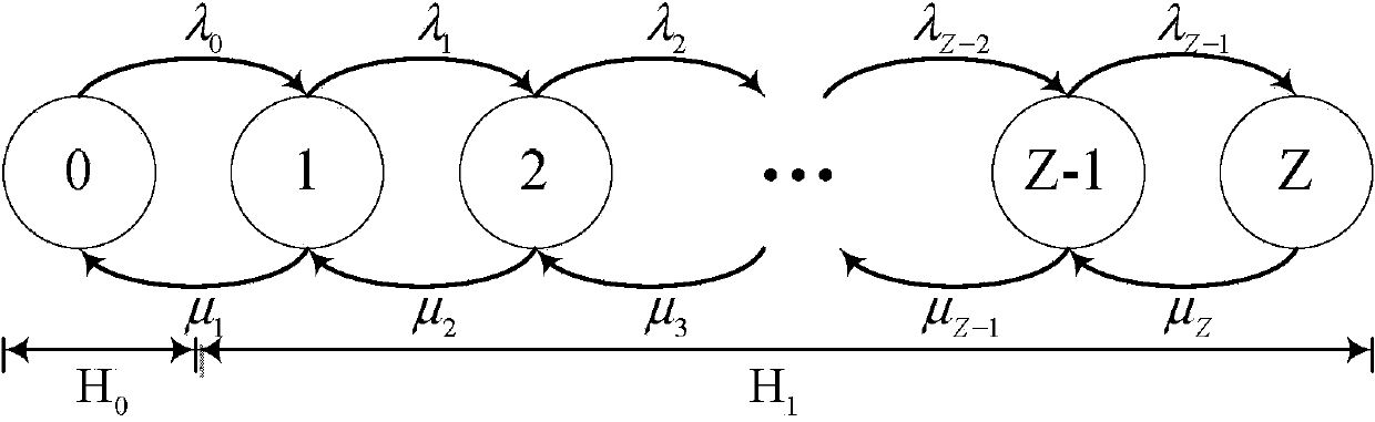 Energy perception based method for cognitive user to estimate parameters of authorized user in cognitive radio communication system